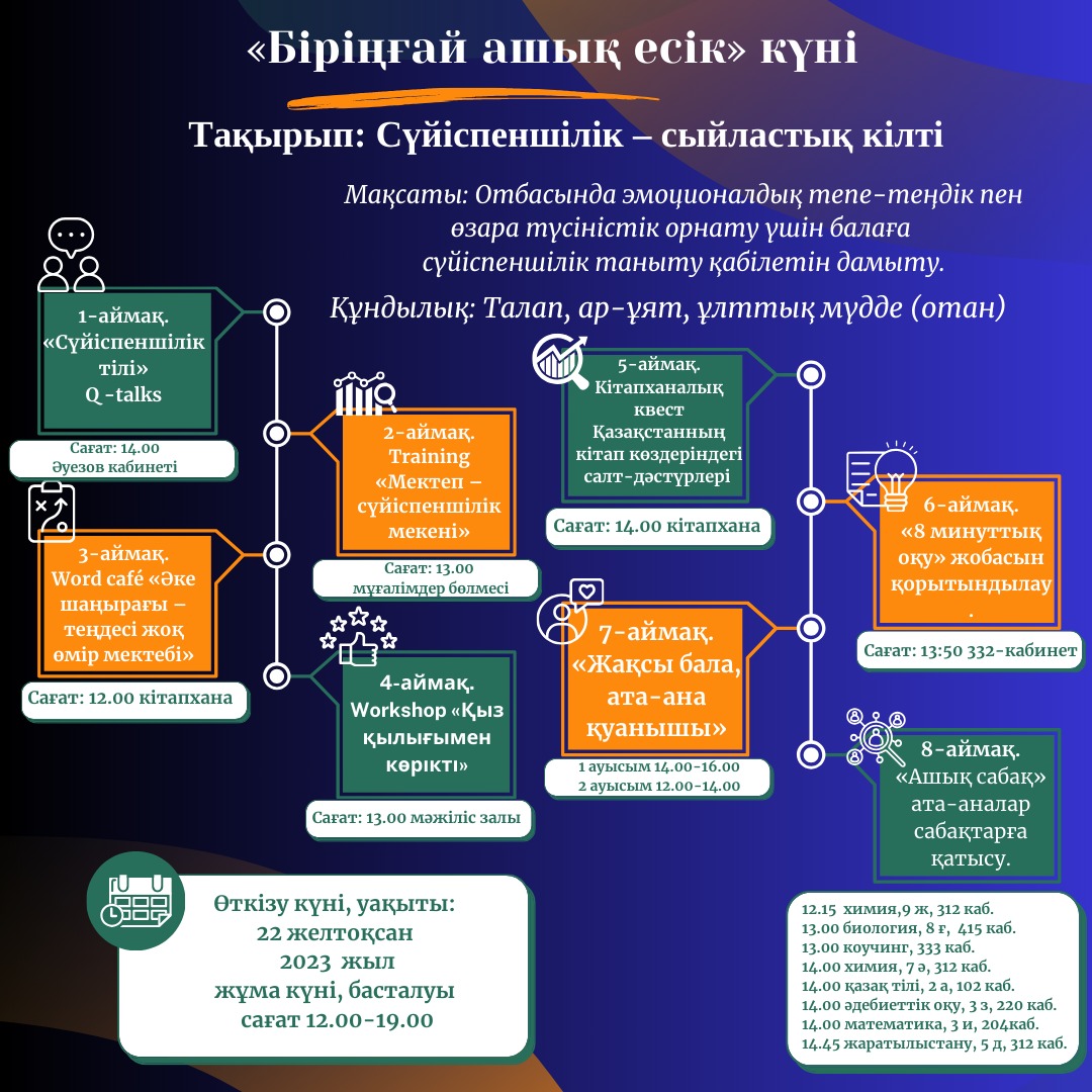 2023 жылдың 22 желтоқсанында  М.Әуезов атындағы №86 мектеп-гимназиясында сағат 12.00-19.00 аралығында "Ата-аналарды педагогикалық қолдау"  орталығы жобасы аясында "Сүйіспеншілік – сыйластық кілті"тақырыбында өткізілетін ашық есік күніне  шақырамыз